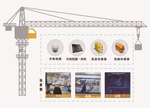 塔机安全监控系统有多重要，你知道吗？